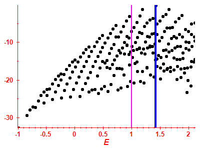 Strength function log